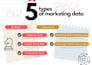 analyze marketing data to boost your ROI